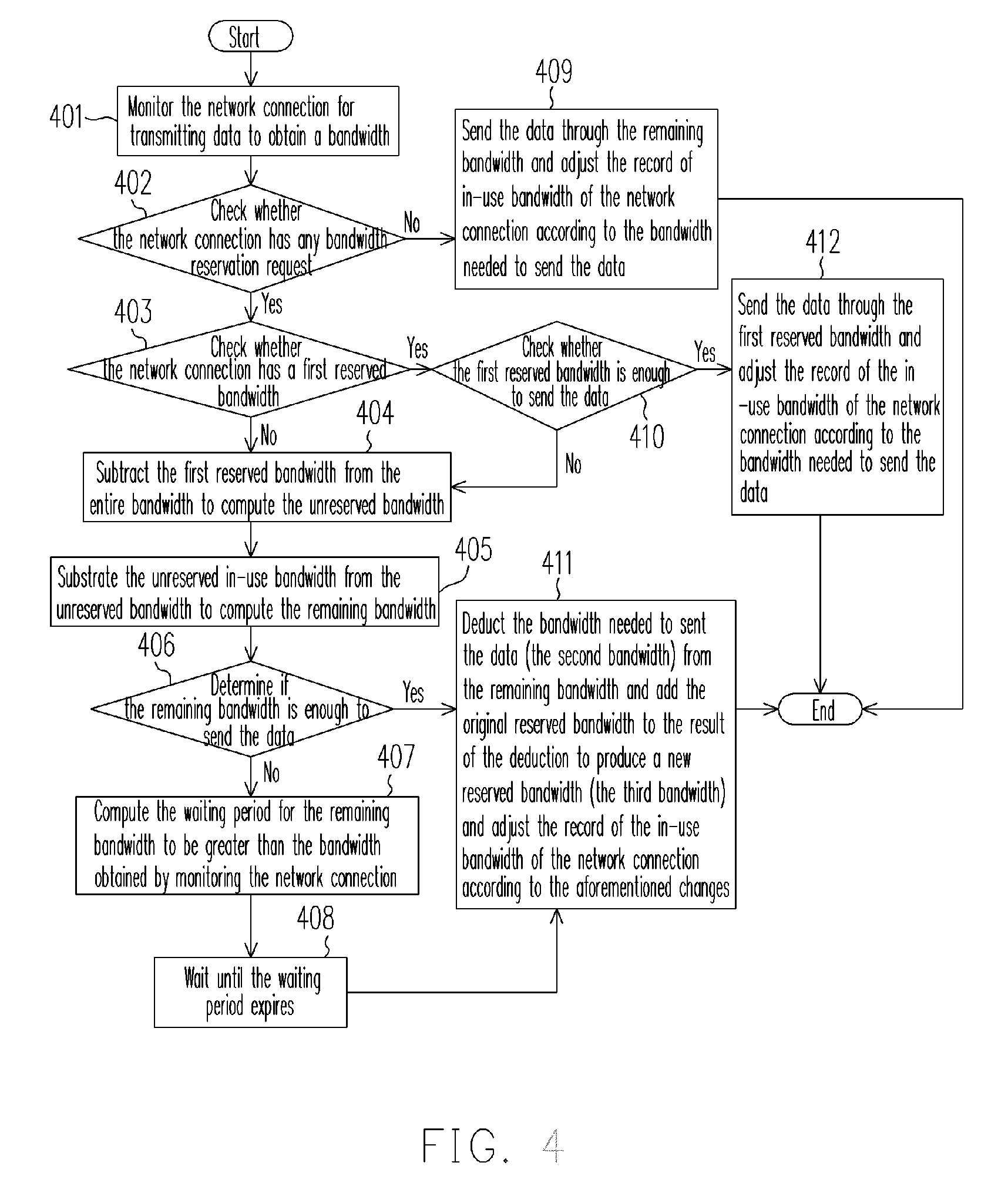 Method for sending and receiving data