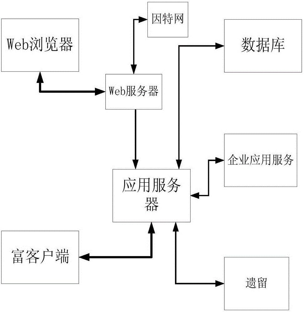 An interactive intelligent power distribution energy monitoring device and method