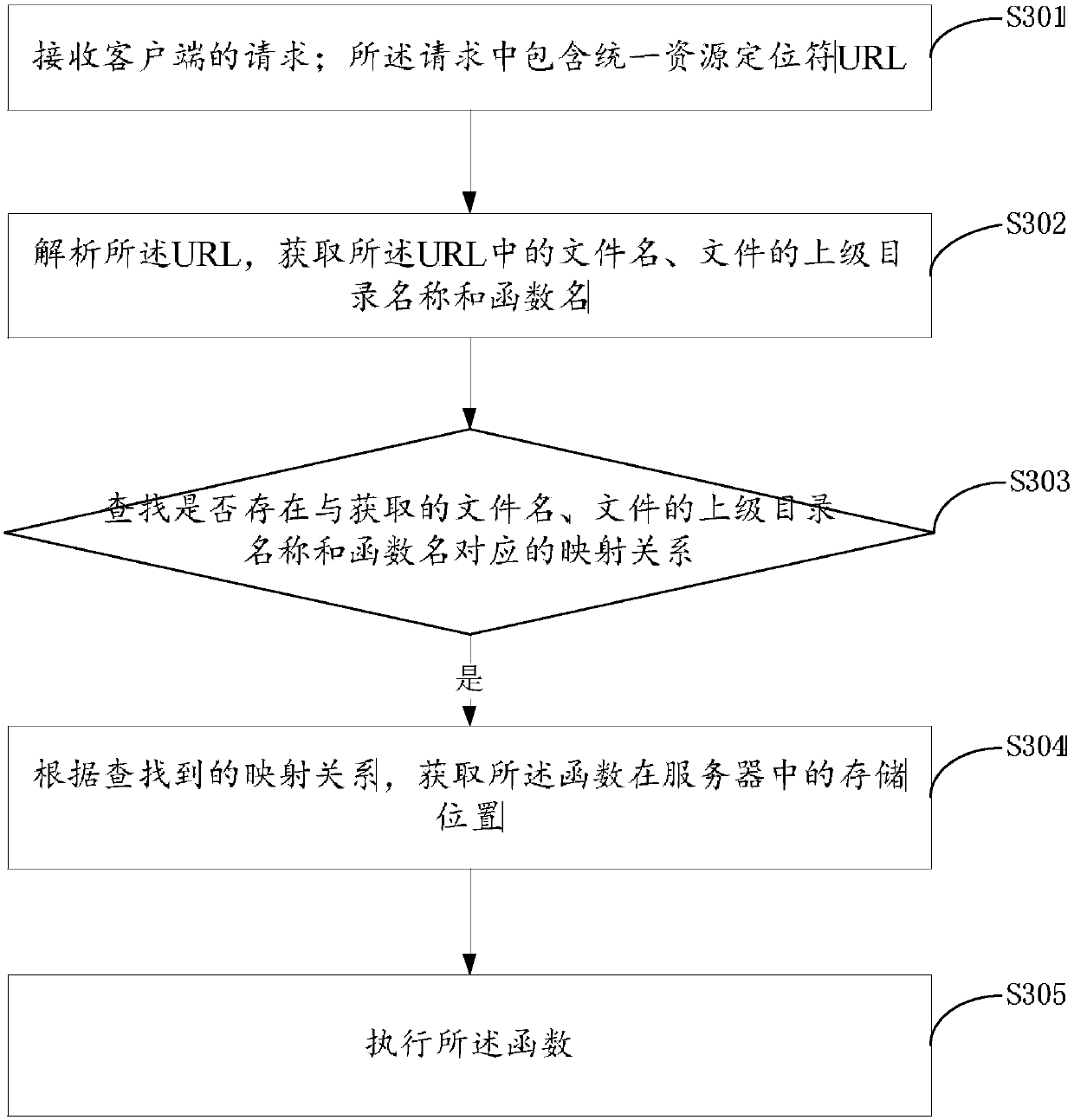 MVC-based path mapping method and device