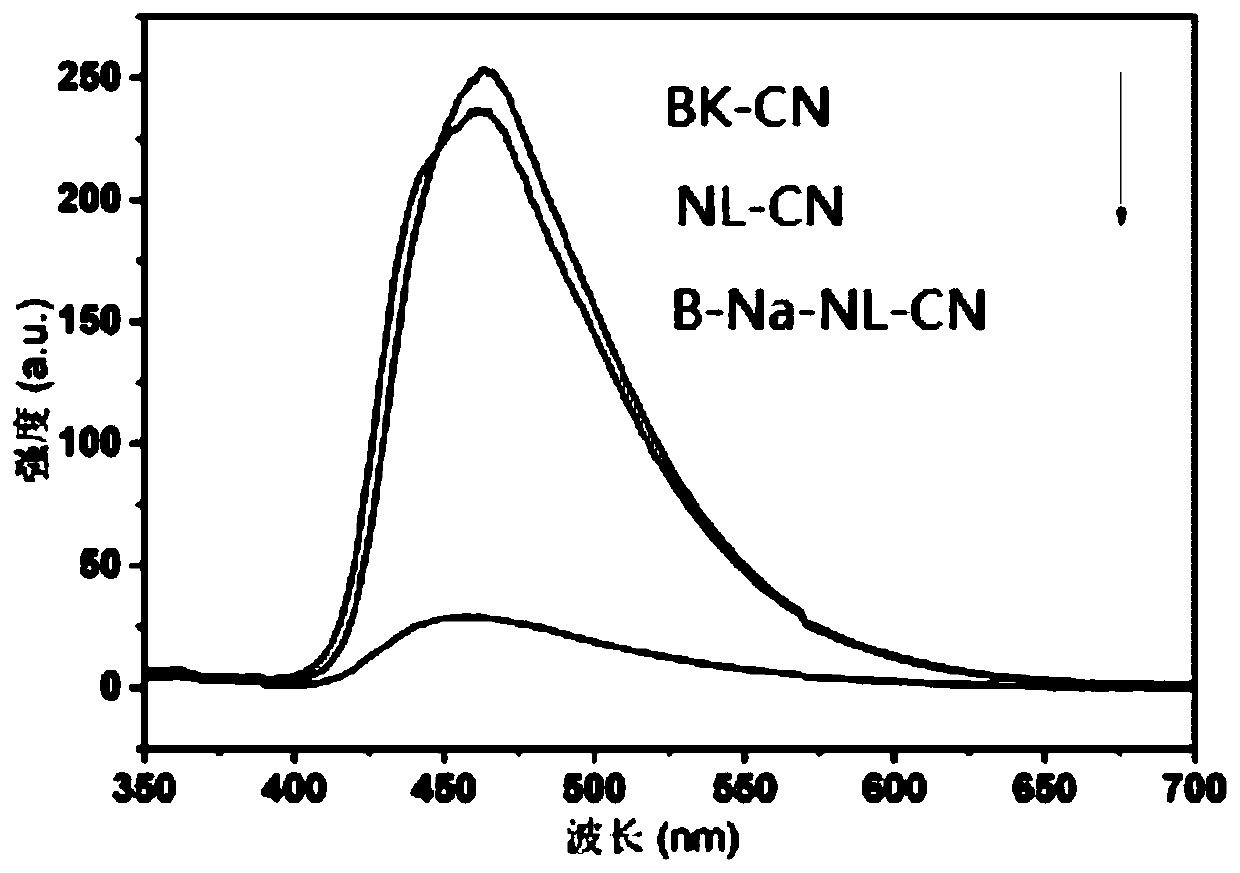 Boron-sodium double-doped nano-layered graphite-like carbon nitride, and preparation method and application thererof