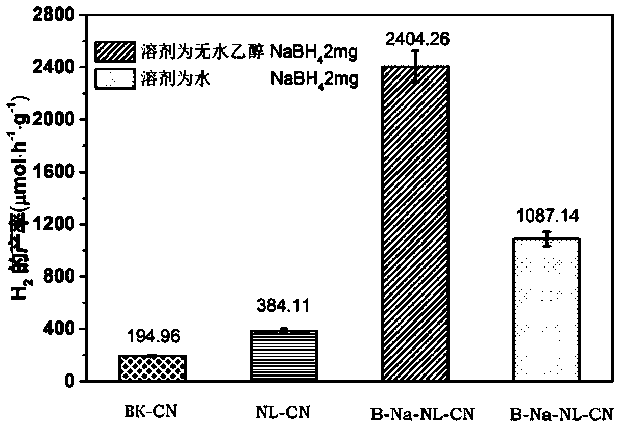 Boron-sodium double-doped nano-layered graphite-like carbon nitride, and preparation method and application thererof