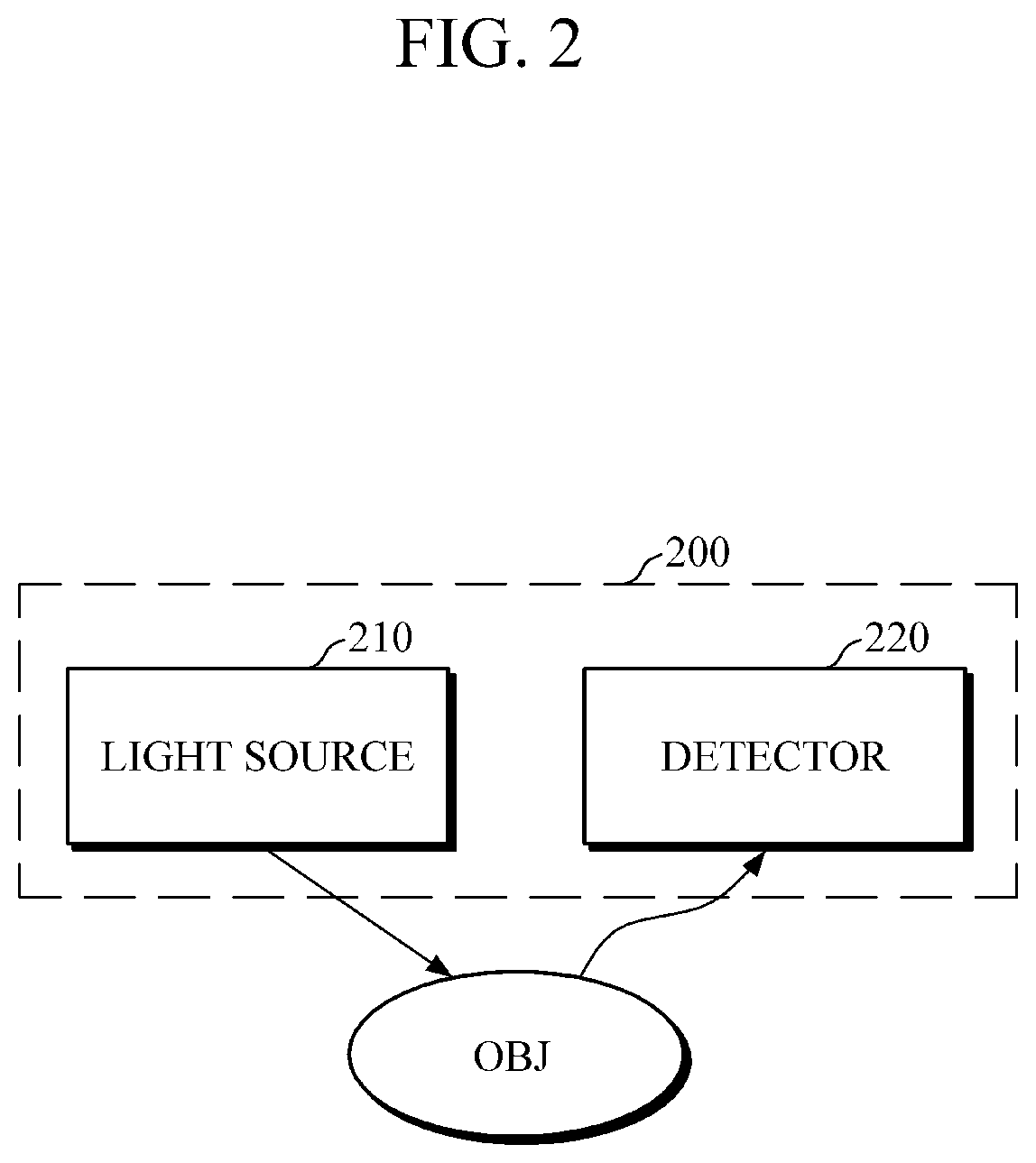 Apparatus and method for estimating biological component