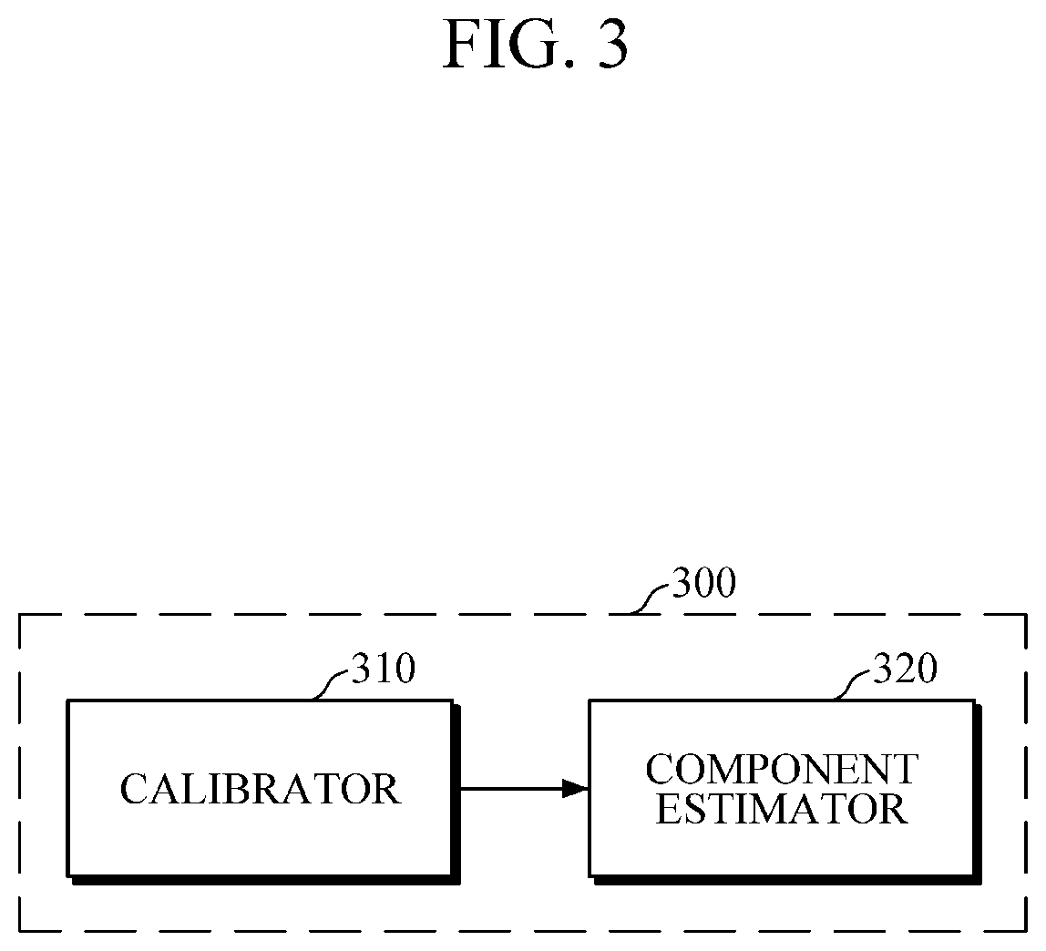 Apparatus and method for estimating biological component