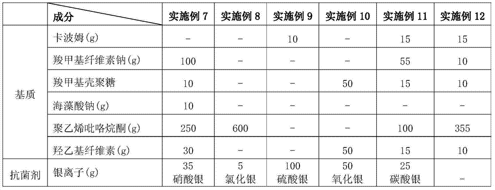 Hydrogel wound dressing for treating laser cauma and burns and scalds as well as preparation method thereof