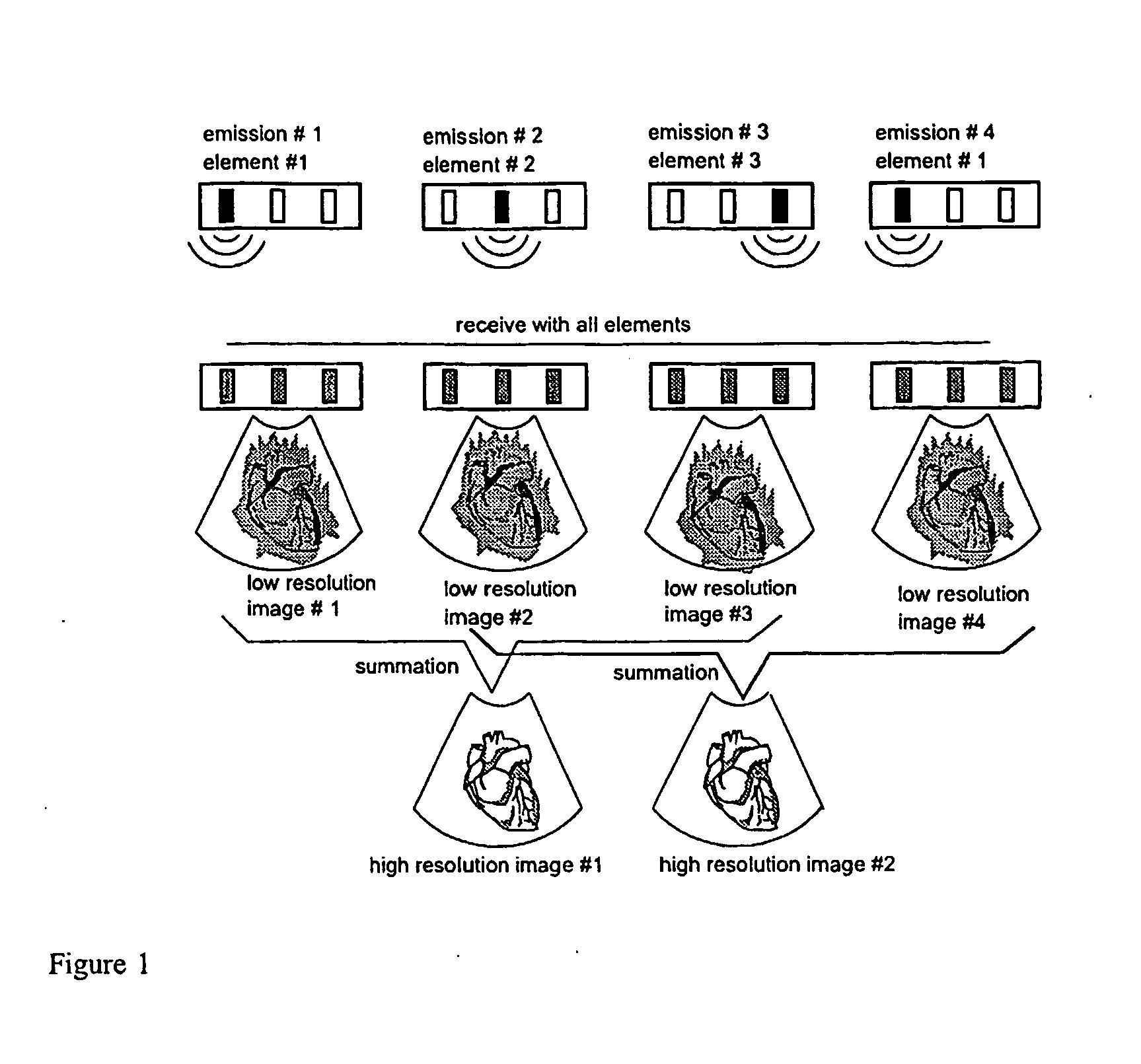 Apparatus and method for velocity estimation in synthetic aperture imaging