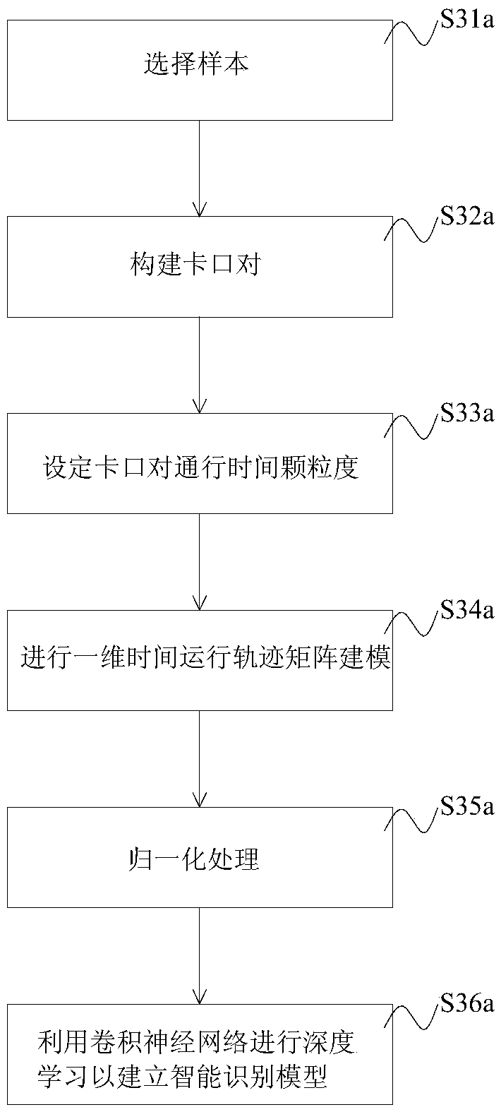 Method and system for identifying illegally-operated vehicles and computer readable storage medium