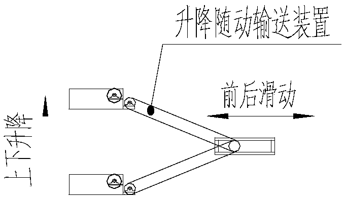 A method and equipment for unloading and framing raw cigarette packs