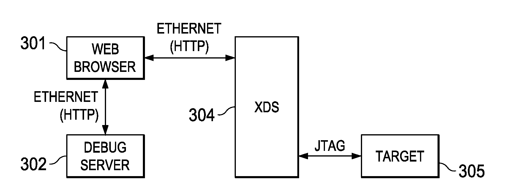 Mechanism to Instantiate a JTAG Debugger in a Browser