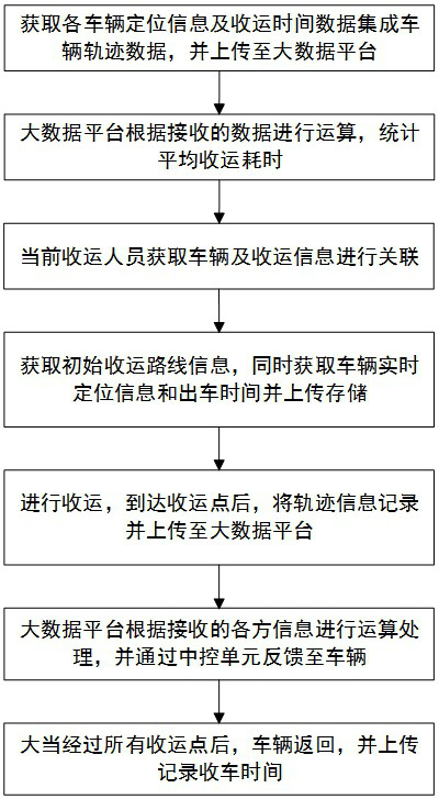 A receiving and transporting positioning and navigation system and method