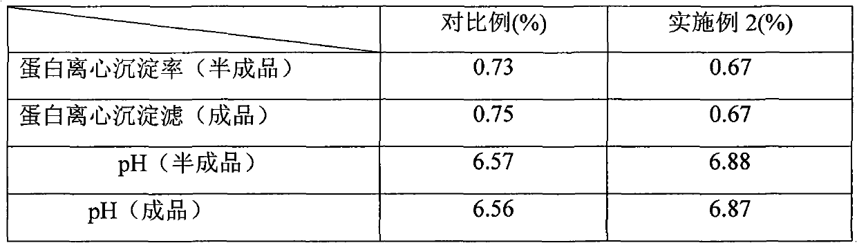 Flavored milk containing ganoderma extract and preparation method thereof