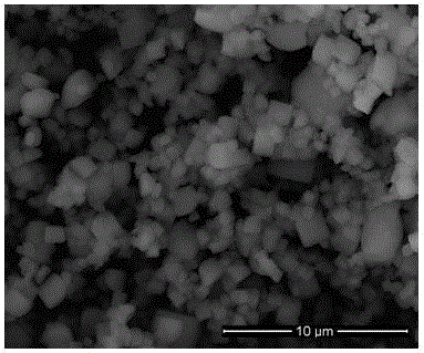 Novel high-scattering quantum dot fluorescent powder and preparation method thereof