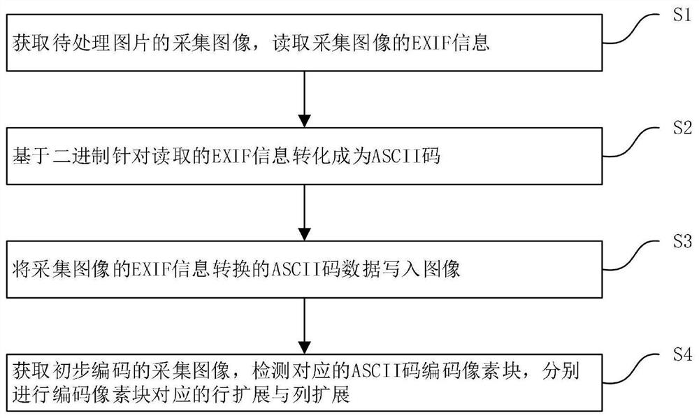 Image and image information fusion method and system