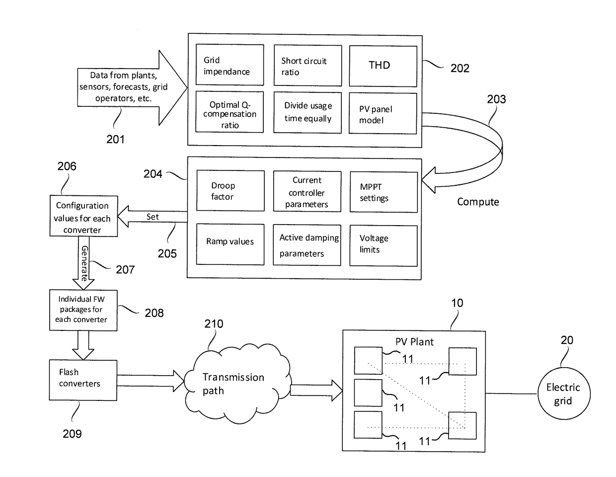 Method for controlling electric power conversion system and control arrangement for electric power conversion system