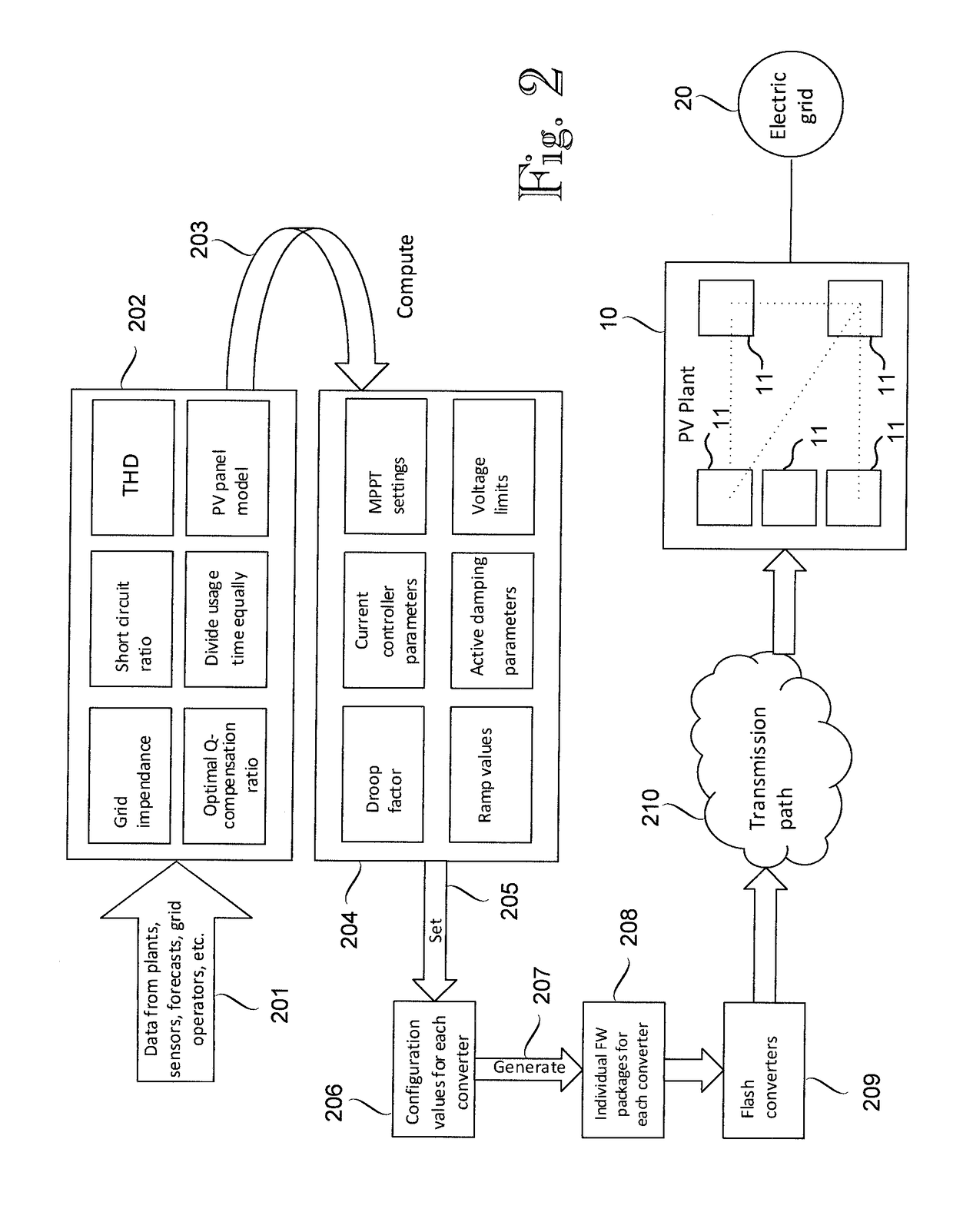 Method for controlling electric power conversion system and control arrangement for electric power conversion system