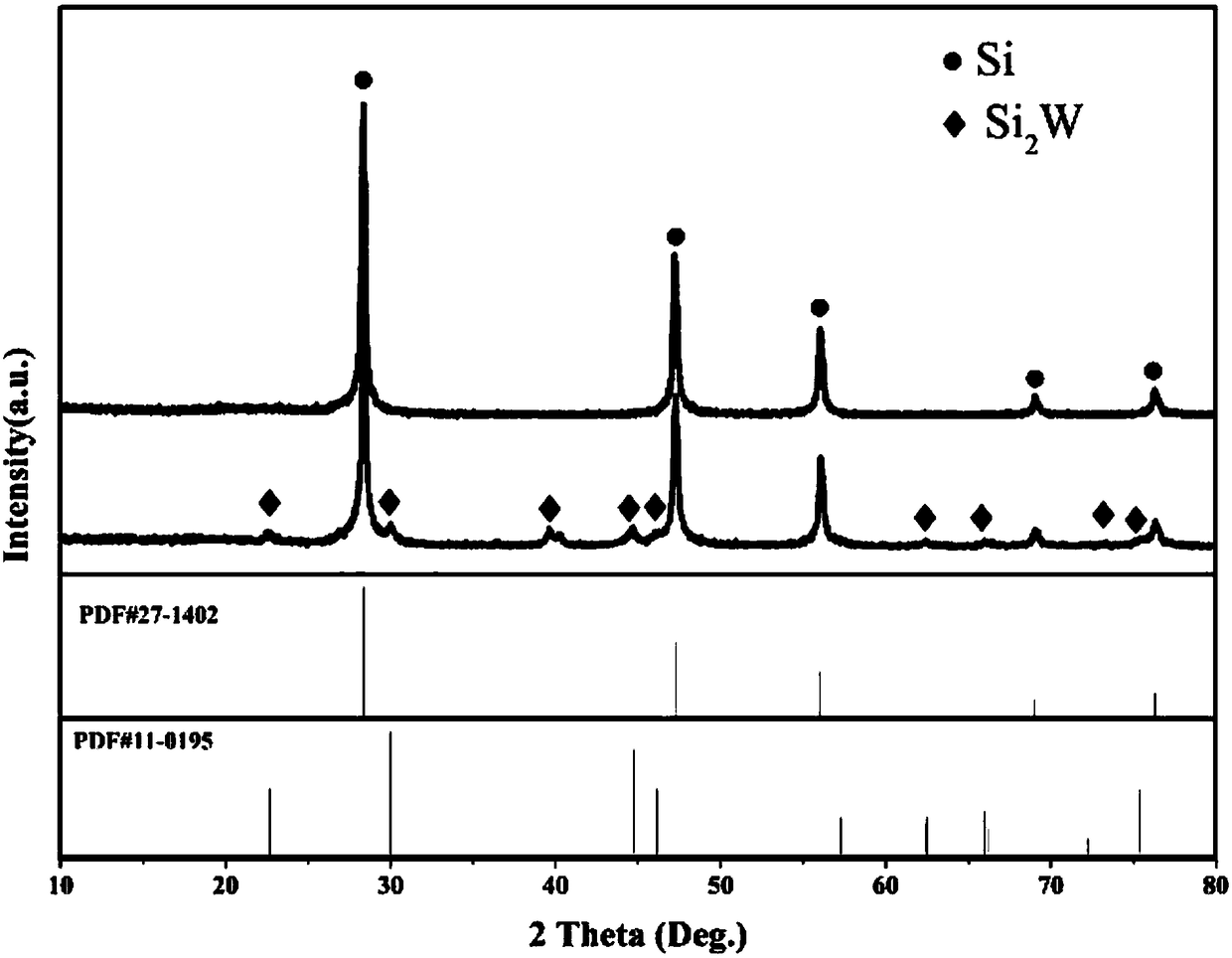 Lithium ion battery composite negative material and preparation method thereof