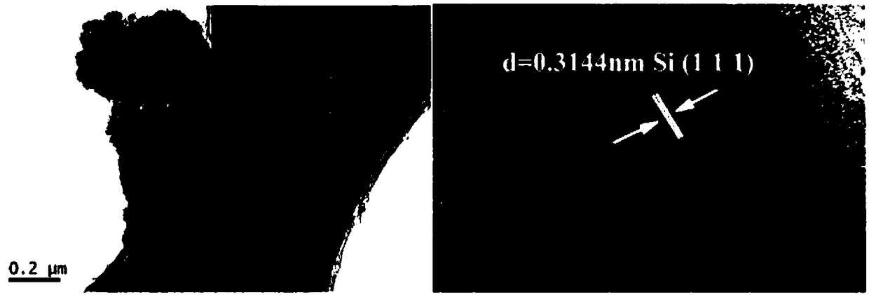 Lithium ion battery composite negative material and preparation method thereof