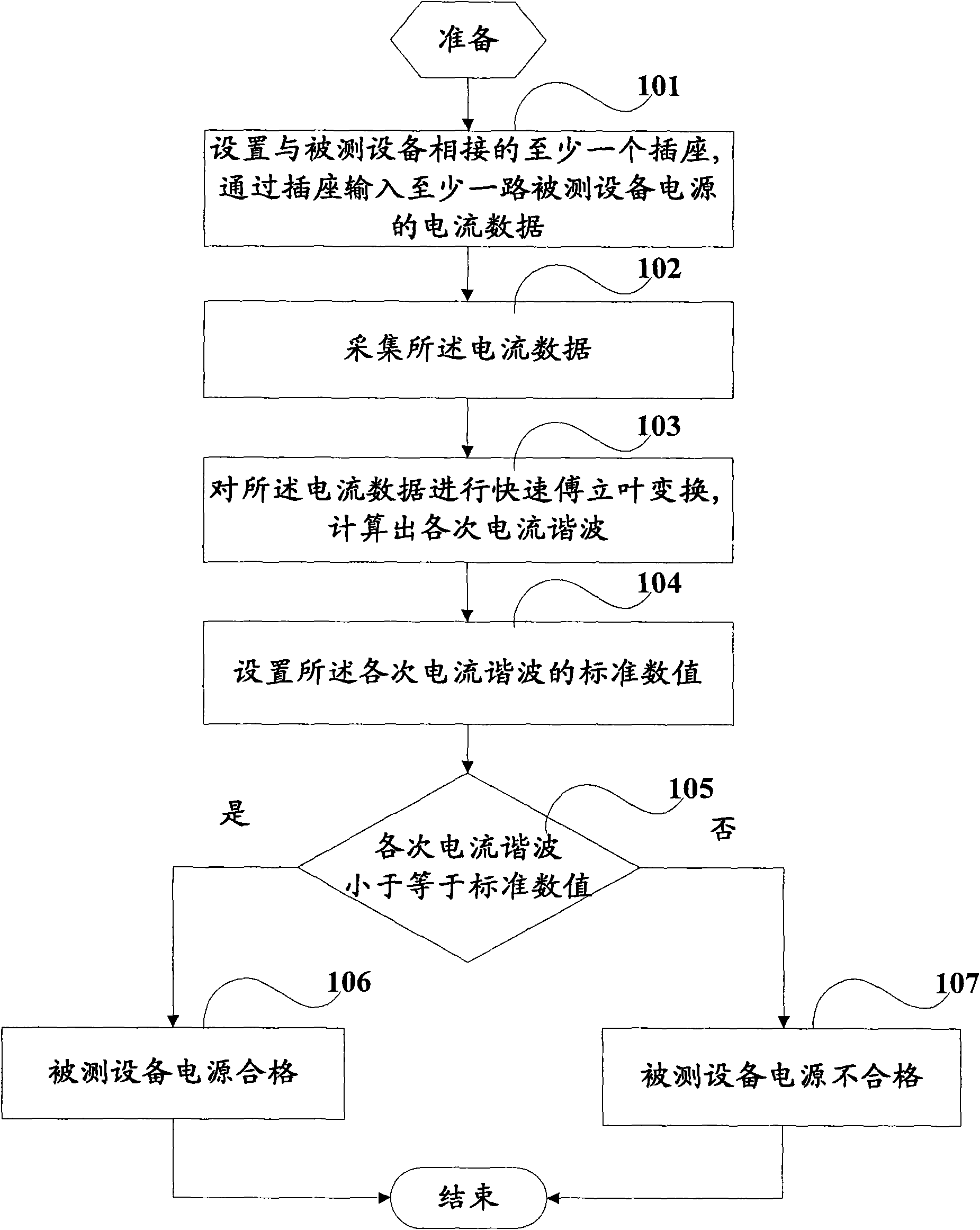 Power supply quality tester of IT (Information Technology) server equipment and test method