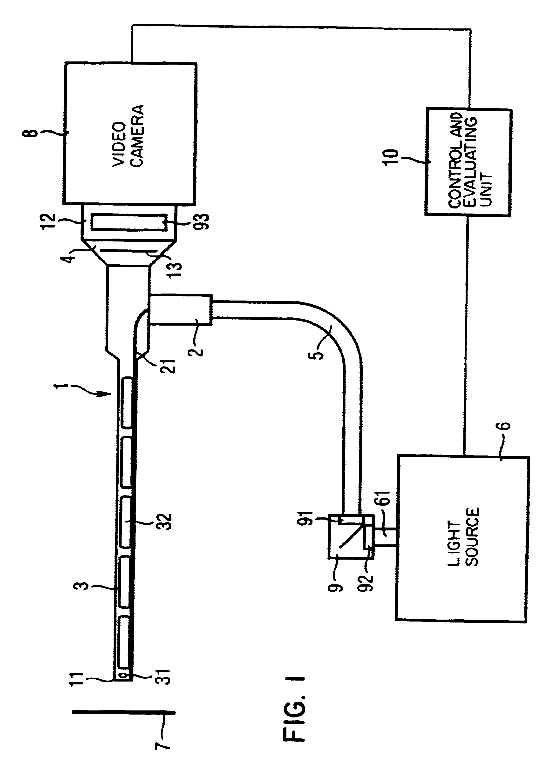 Device for photodynamic diagnosis or treatment