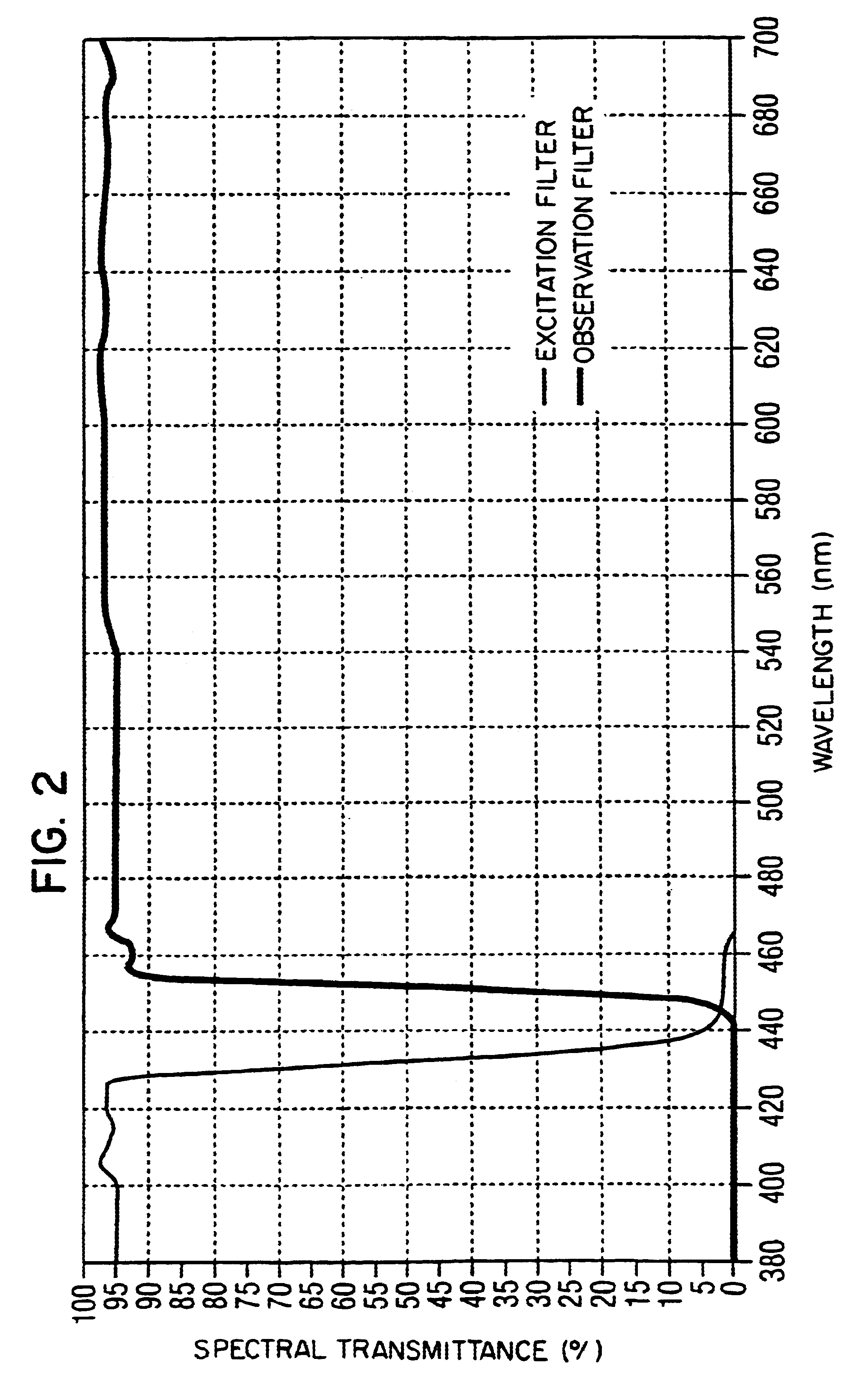 Device for photodynamic diagnosis or treatment
