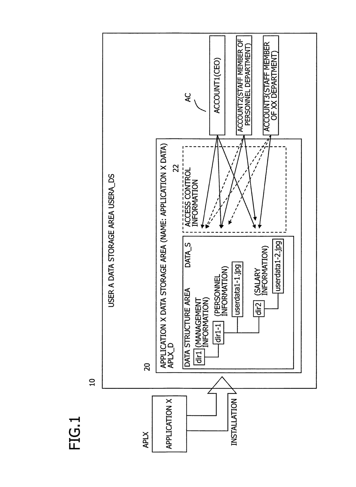 Application data storage area generation method, application data storage area generation apparatus, and application data storage area generation program