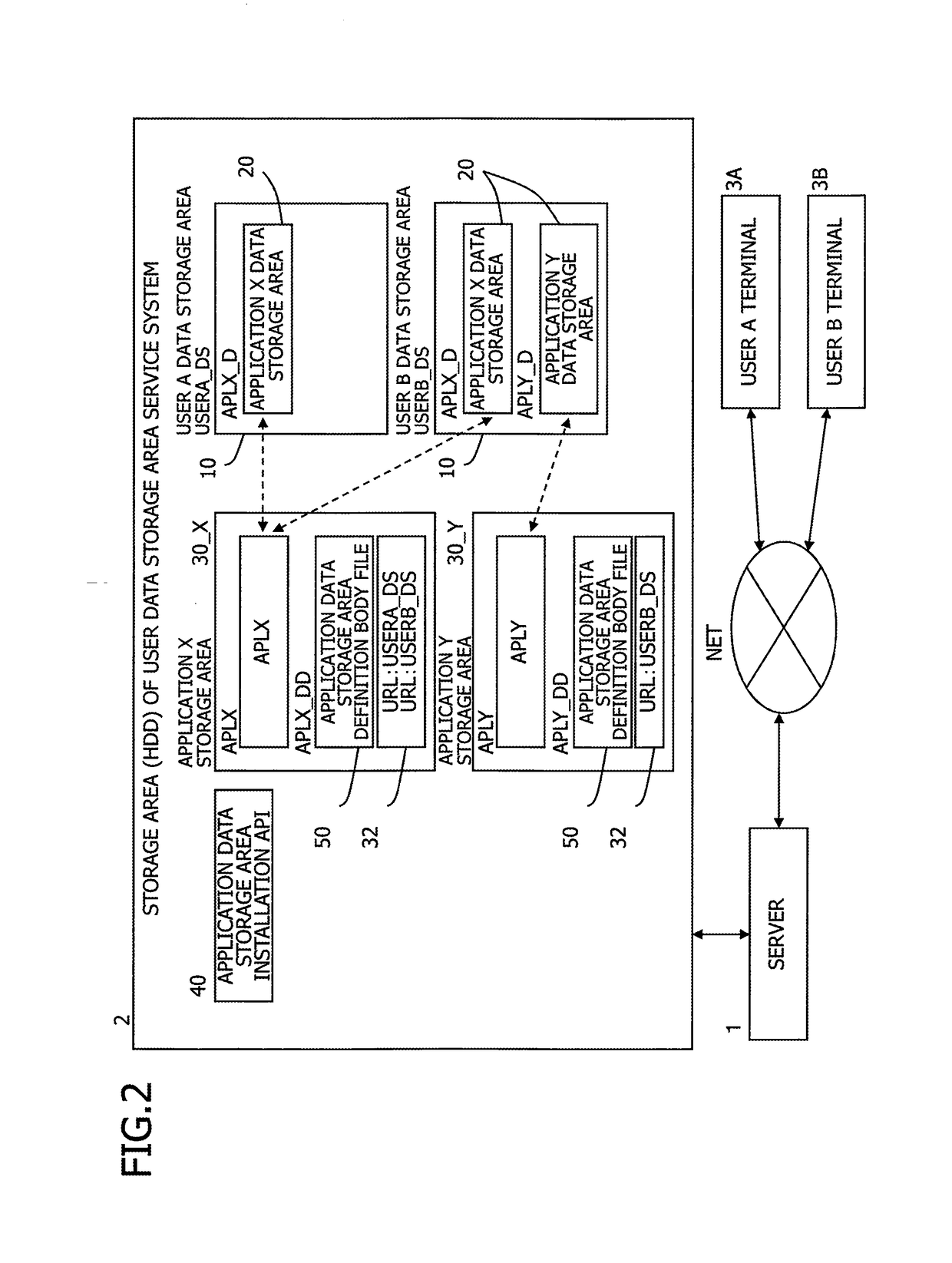 Application data storage area generation method, application data storage area generation apparatus, and application data storage area generation program