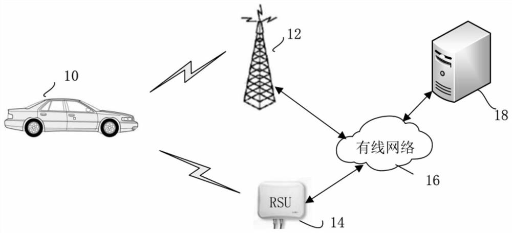 A method and device for controlling an autonomous vehicle