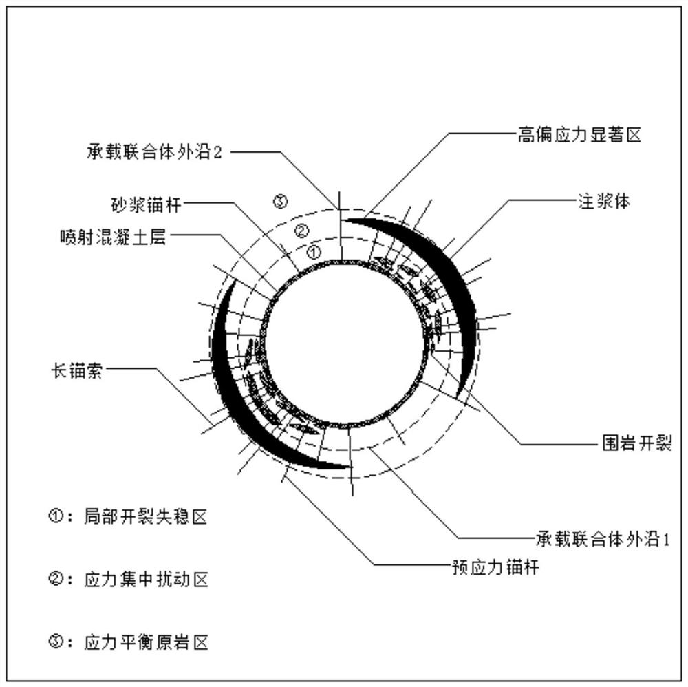 Underground engineering surrounding rock-stress double-target mutual feedback joint regulation and control method