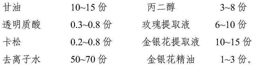 Honeysuckle flower mask lotion and preparation method thereof