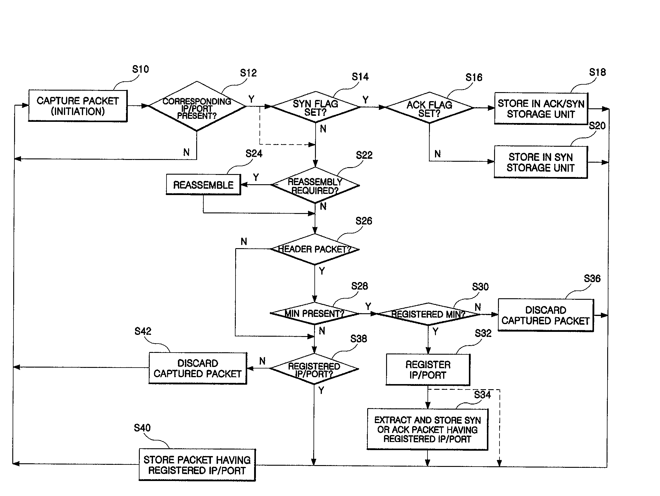 Method of extracting WAP data using mobile identification number