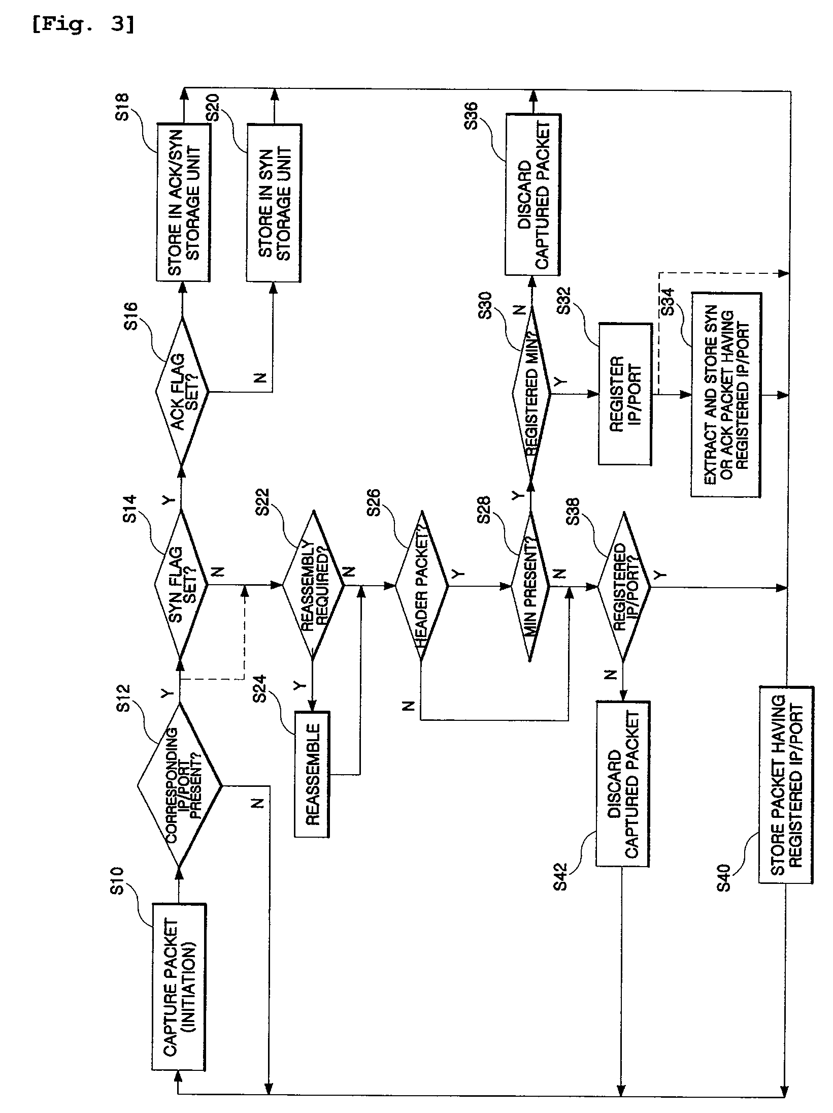 Method of extracting WAP data using mobile identification number