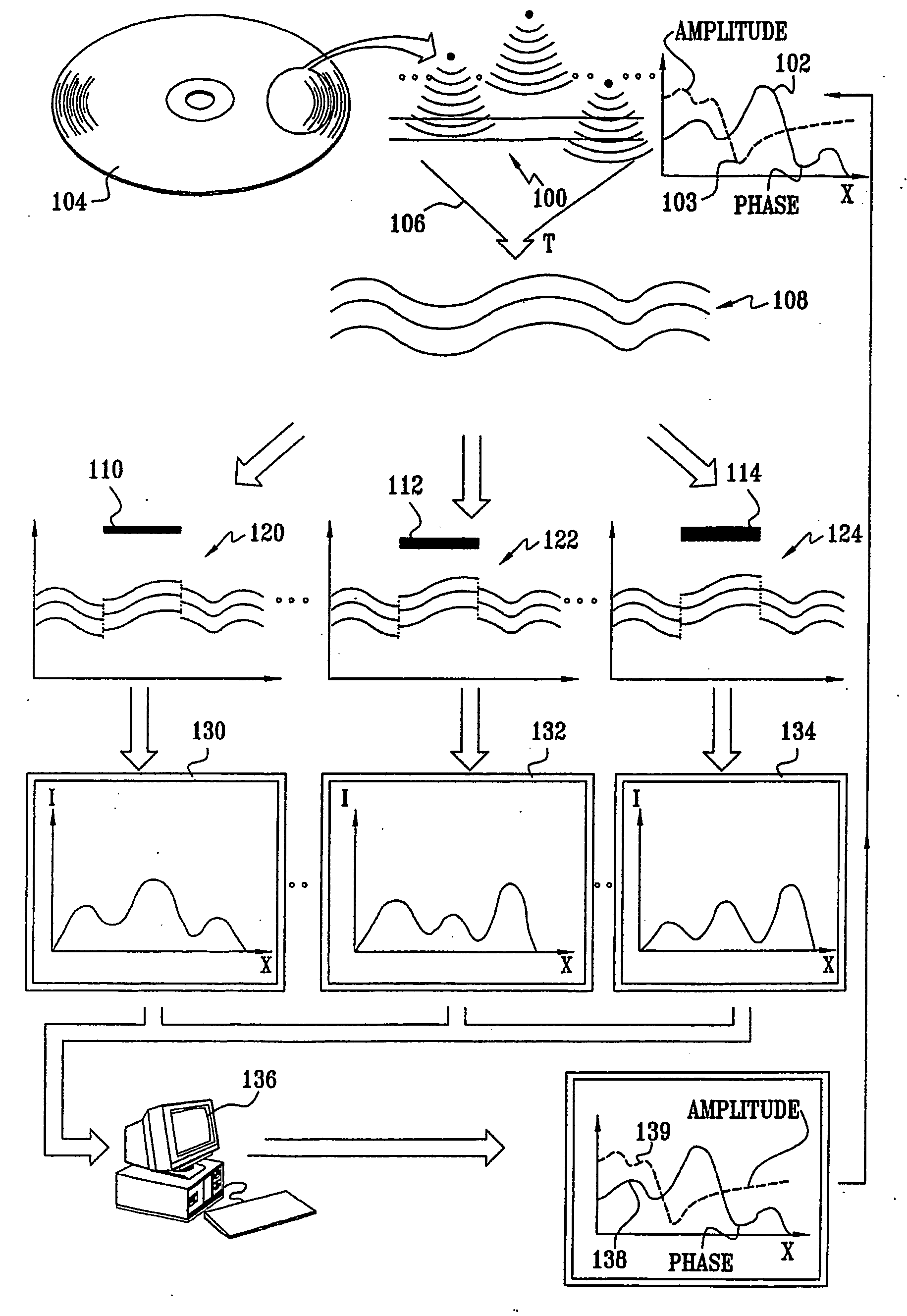 Methods and apparatus for wavefront manipulations and improved 3-D measurements