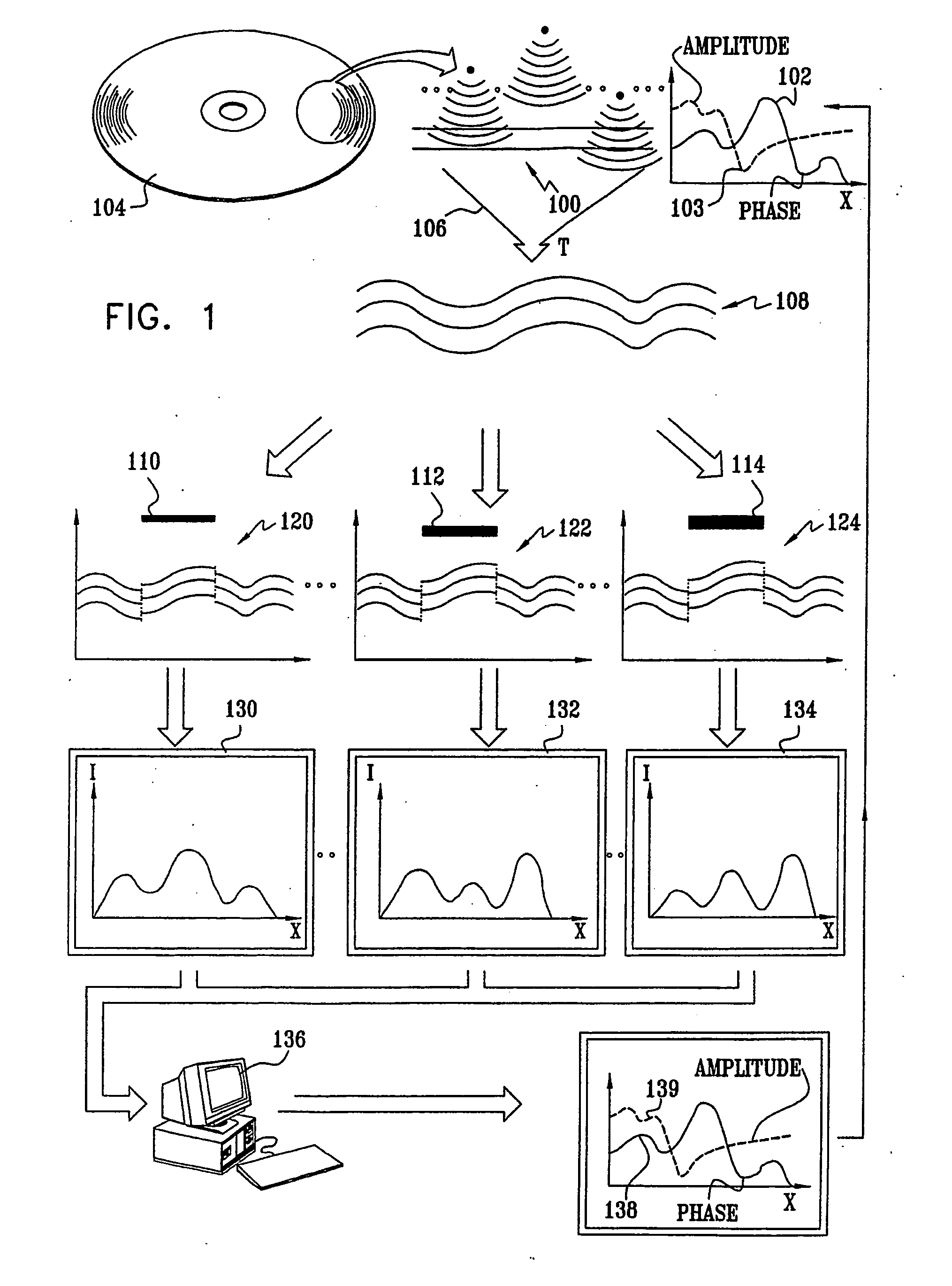 Methods and apparatus for wavefront manipulations and improved 3-D measurements
