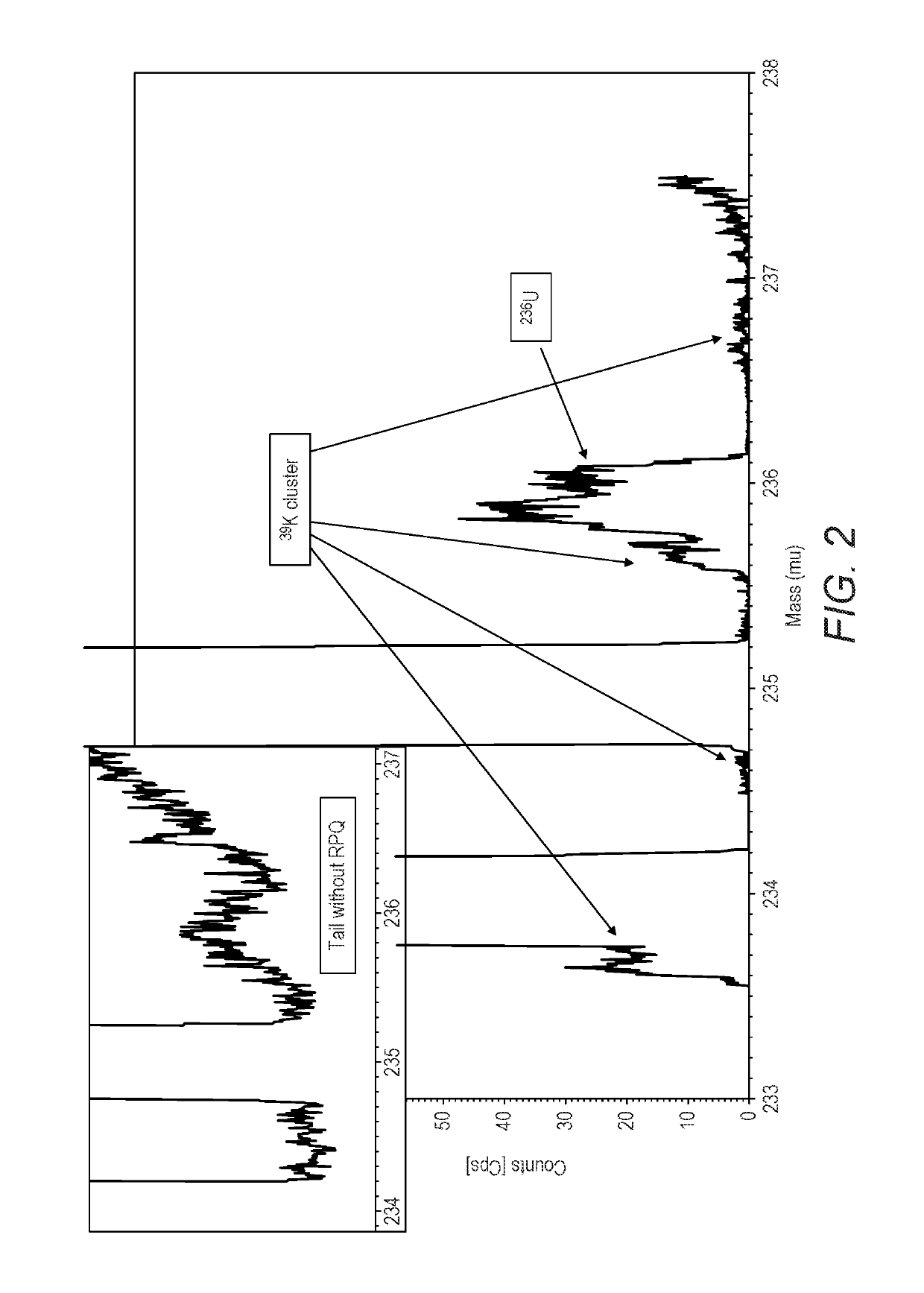 Dynamic range improvement for isotope ratio mass spectrometry