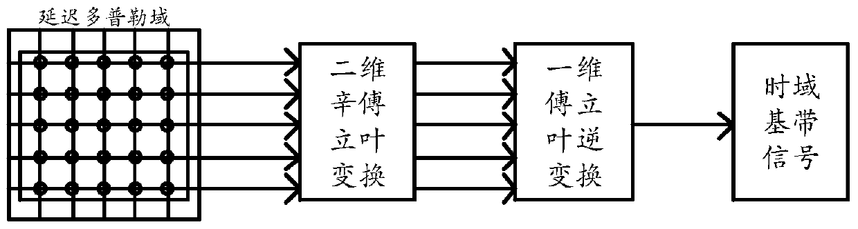 Method and device for moving target detection