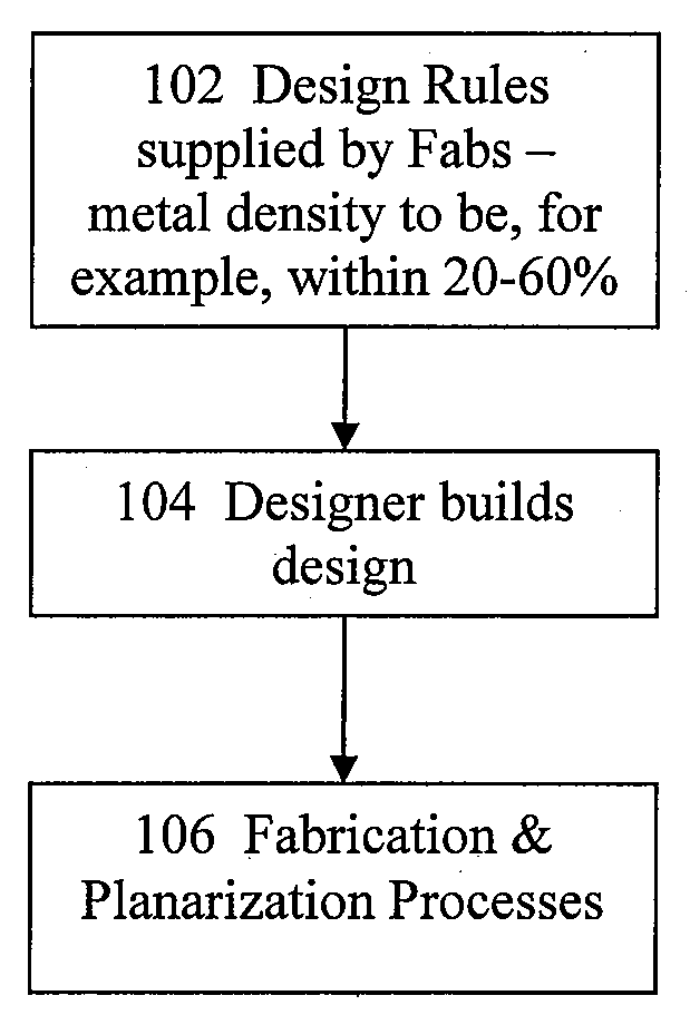 Supplant design rules in electronic designs