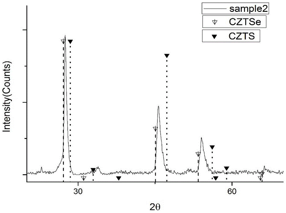 A method for modifying the absorption layer of copper-zinc-tin-selenium thin-film solar cells