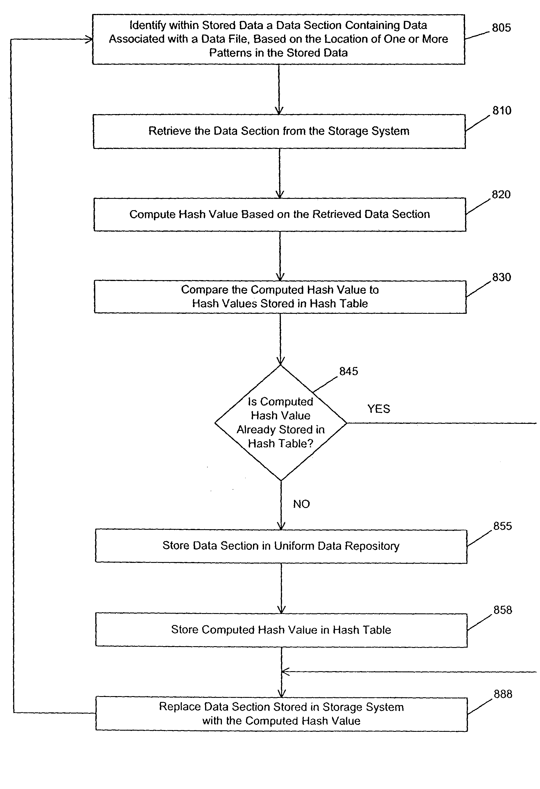 System and method for identifying and mitigating redundancies in stored data