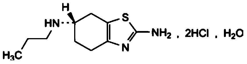 A kind of pharmaceutical composition containing pramipexole hydrochloride and preparation method thereof