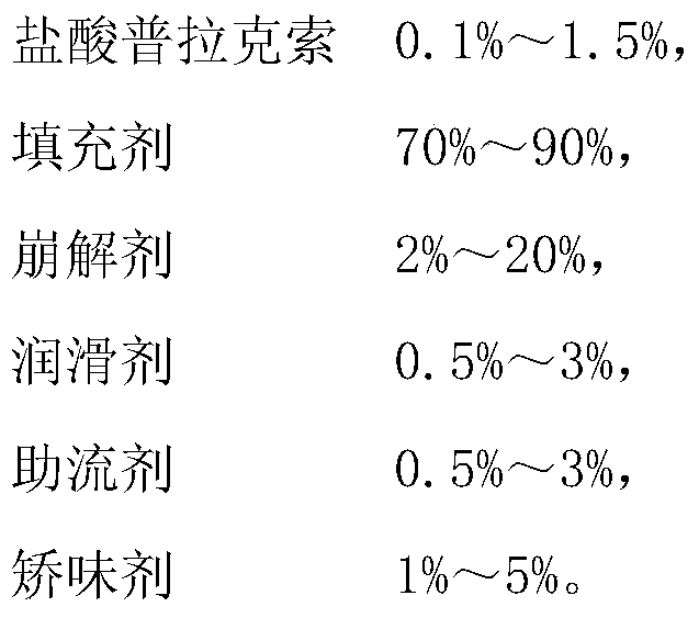 A kind of pharmaceutical composition containing pramipexole hydrochloride and preparation method thereof