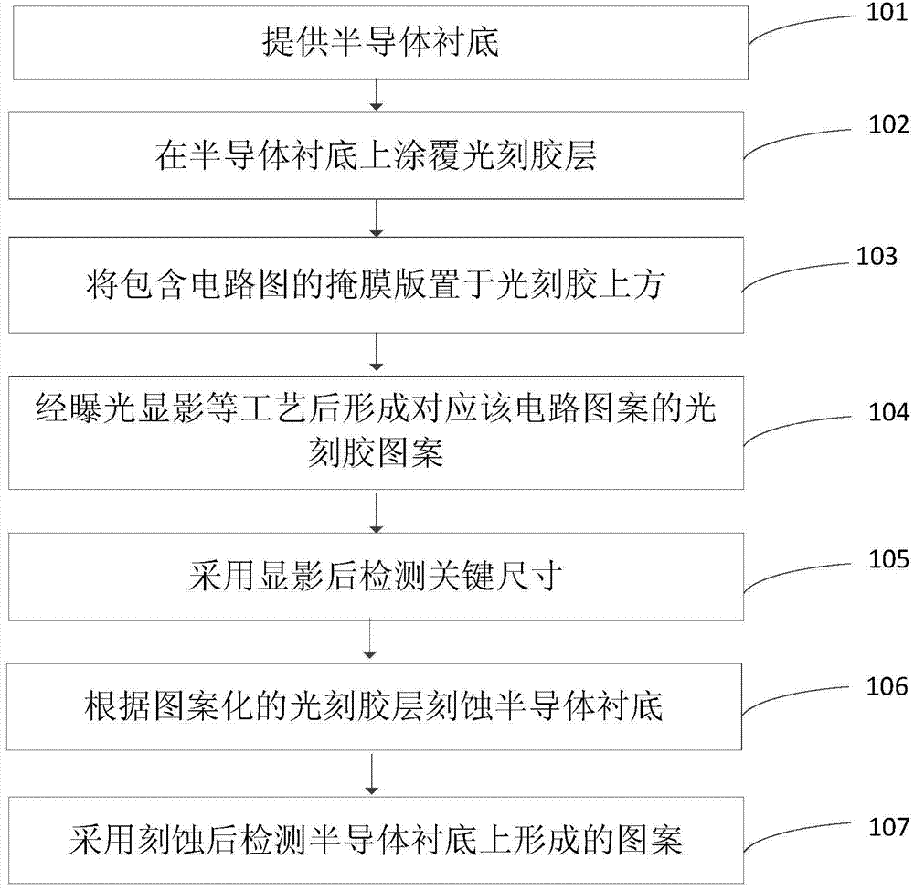 Semiconductor device production method
