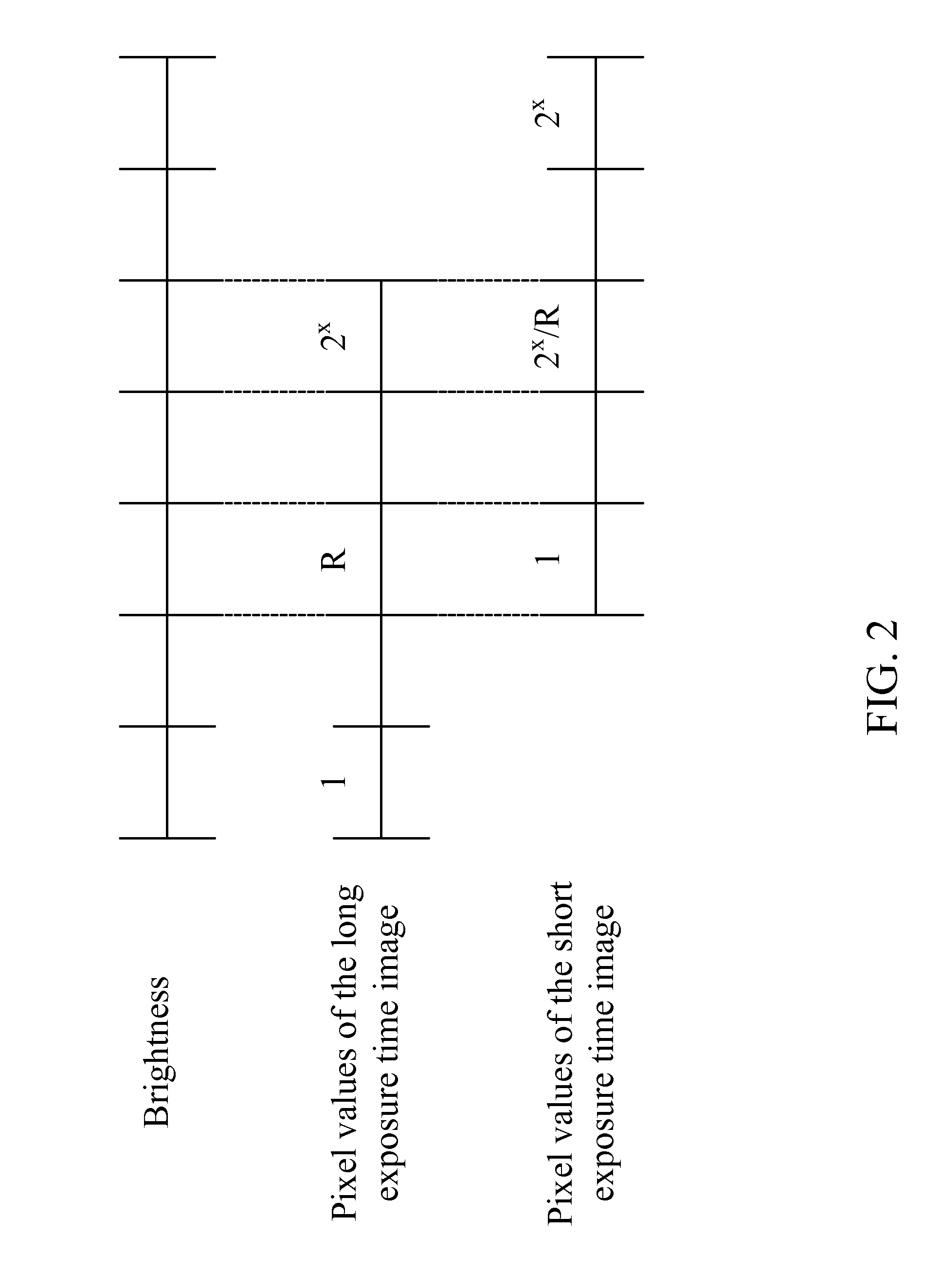 Method for Controlling Exposure Time of High Dynamic Range Image