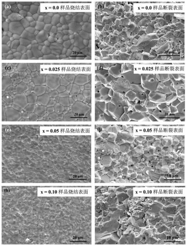 Microwave dielectric ceramics with medium dielectric constant and ultra-low dielectric loss, preparation method and application thereof