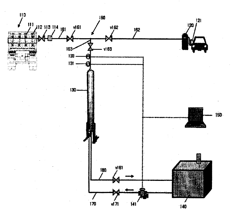 Gas-filling system having a residual-gas recovery device, and residual-gas recovery method