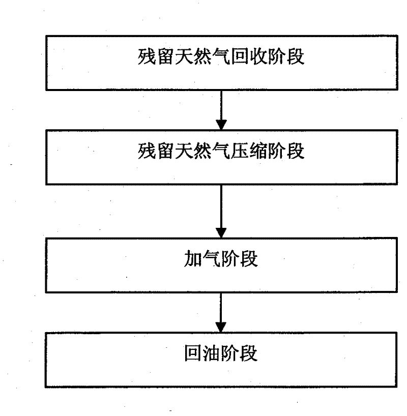 Gas-filling system having a residual-gas recovery device, and residual-gas recovery method