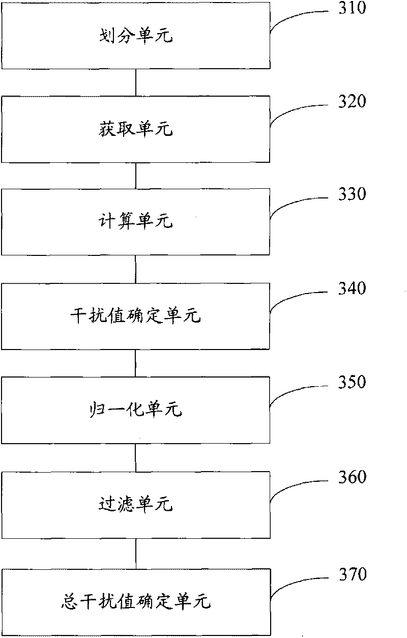 Method and device for predicting cell interference