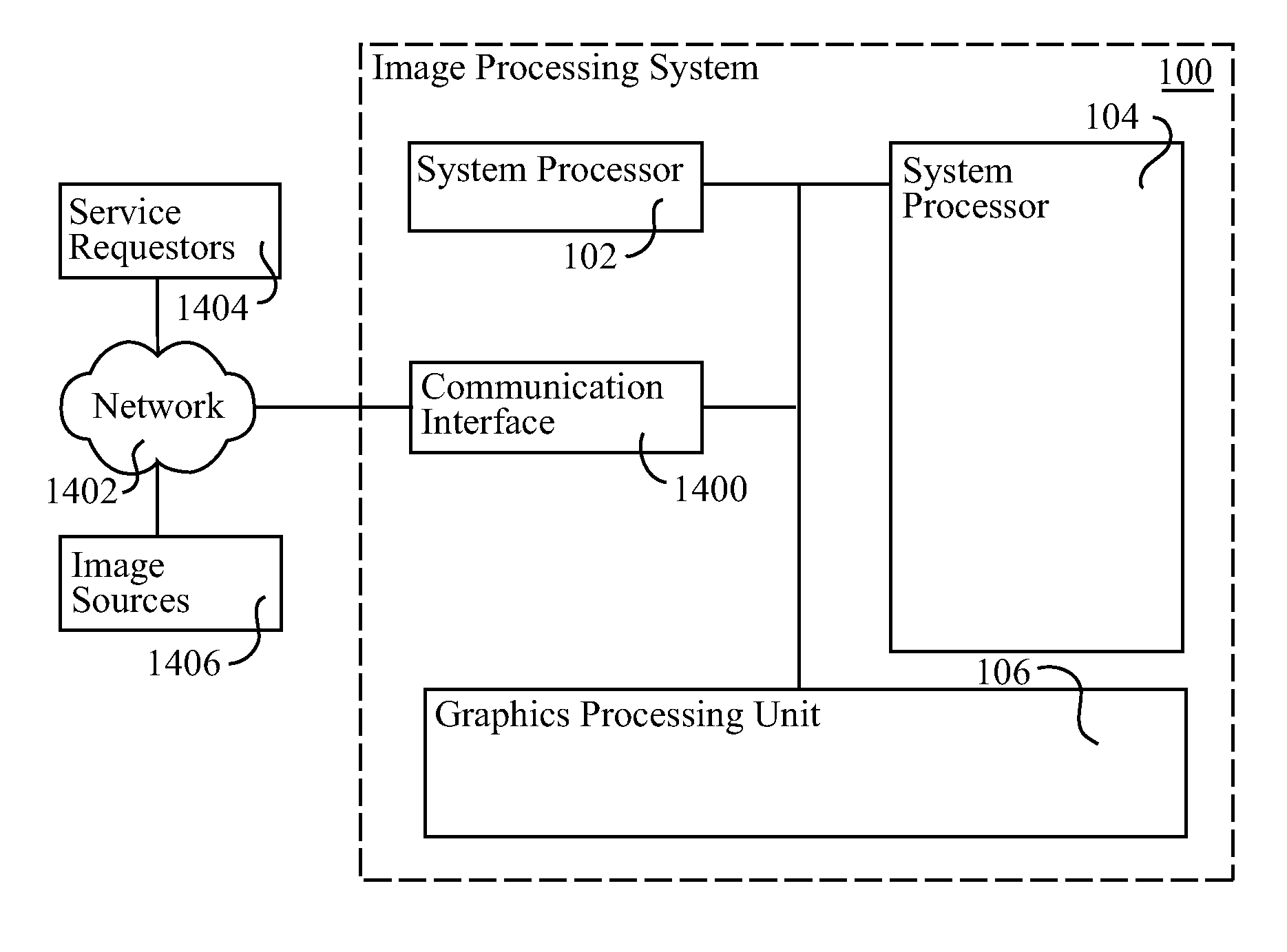 Image processing system for skin detection and localization