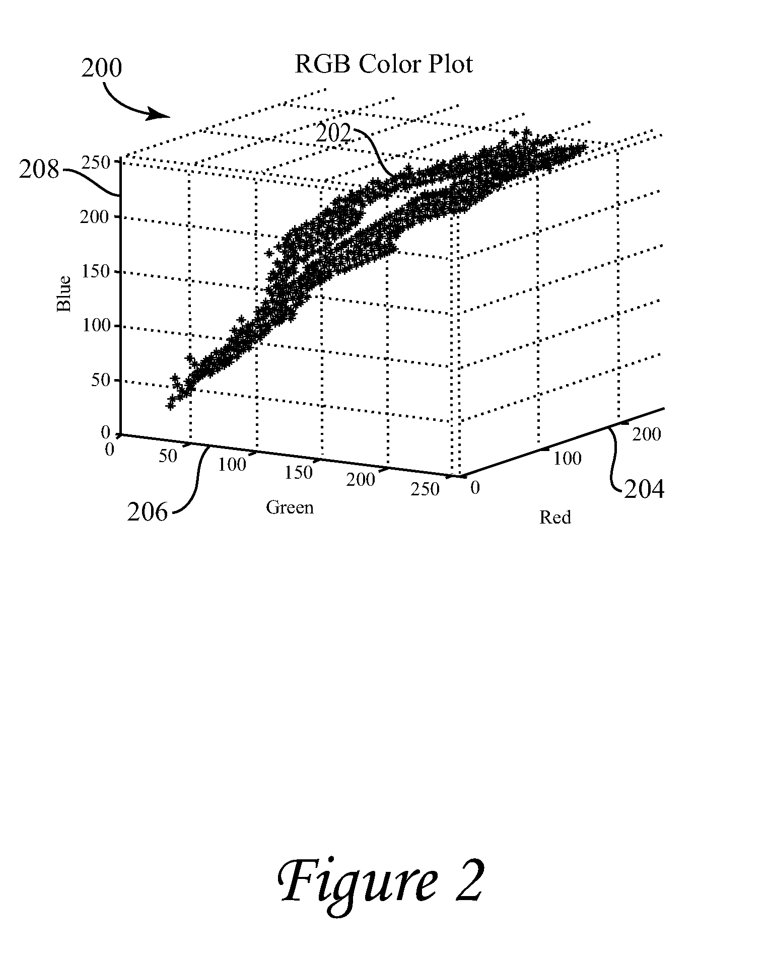 Image processing system for skin detection and localization