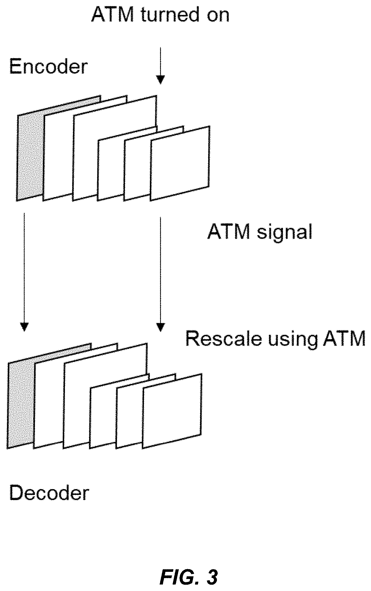 Adaptive resolution management signaling