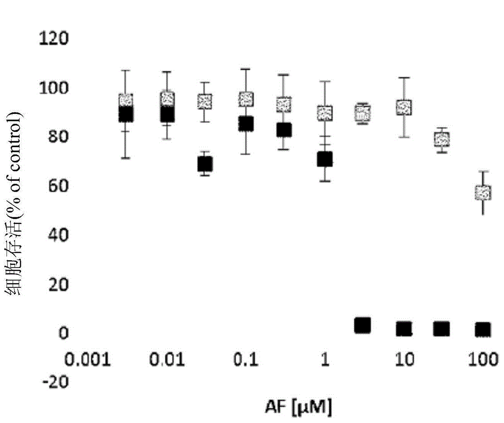 Dihydroorotic acid dehydrogenase inhibitor