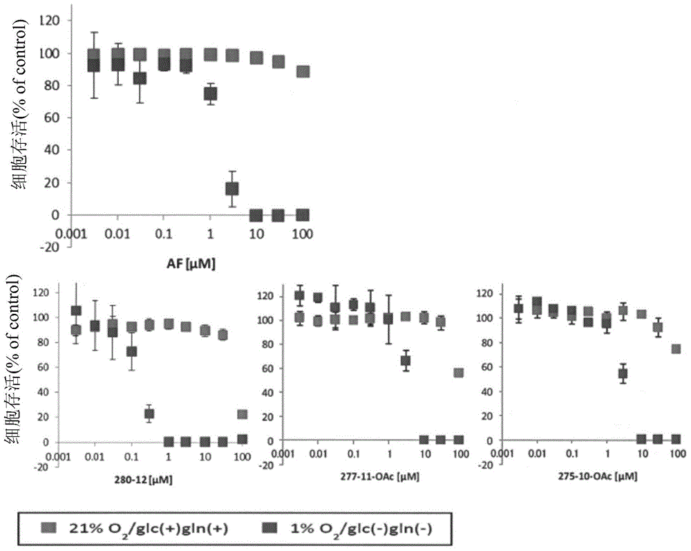 Dihydroorotic acid dehydrogenase inhibitor